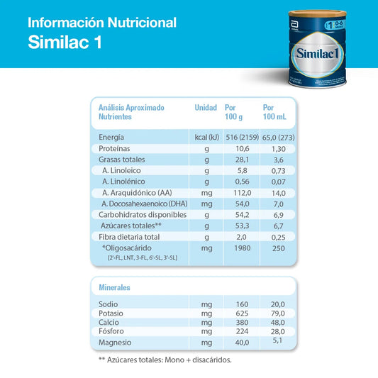 SIMILAC 1 PVO X 800 GR