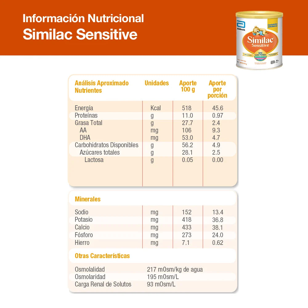 SIMILAC SENSITIVE S/LACT PVO X 375 GR