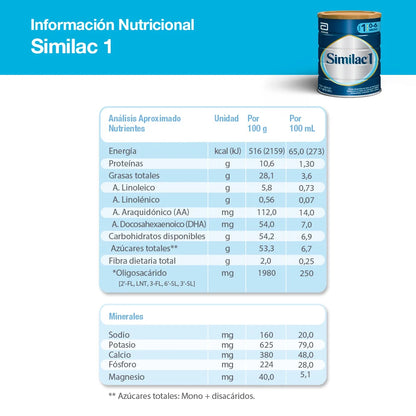SIMILAC 1 PVO X 800 GR