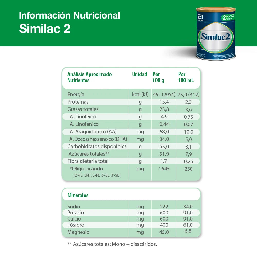 SIMILAC 2 PVO 5HMO X 800 GR