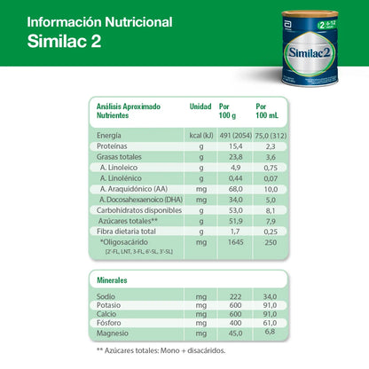 SIMILAC 2 PVO 5HMO X 800 GR
